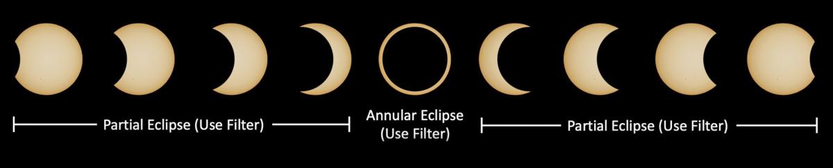 Annular eclipse viewing