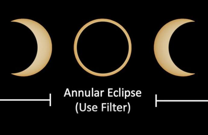 Annular eclipse viewing